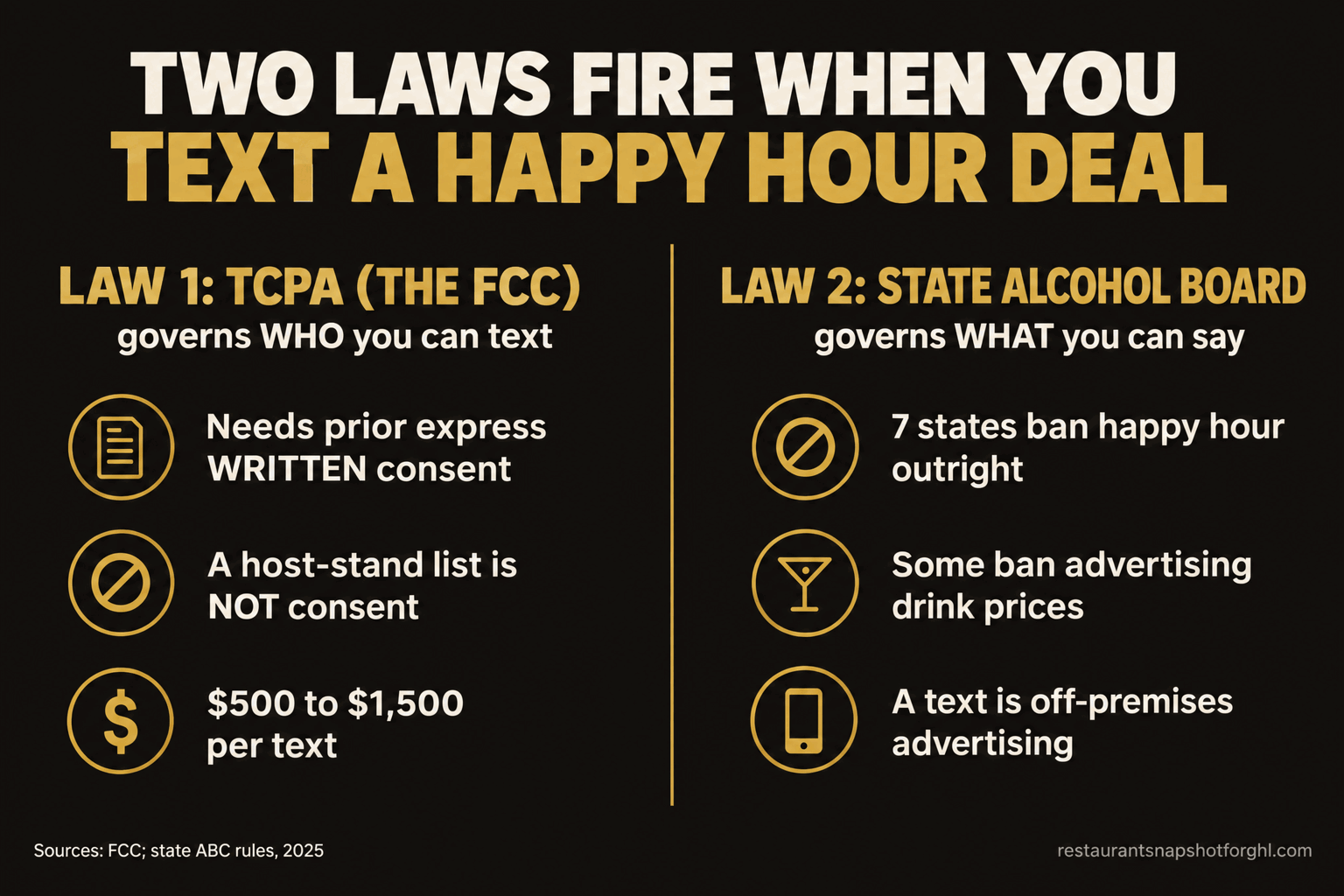 Can You Legally Text Your Guests a Happy Hour Deal? The 2026 Rules, State by State