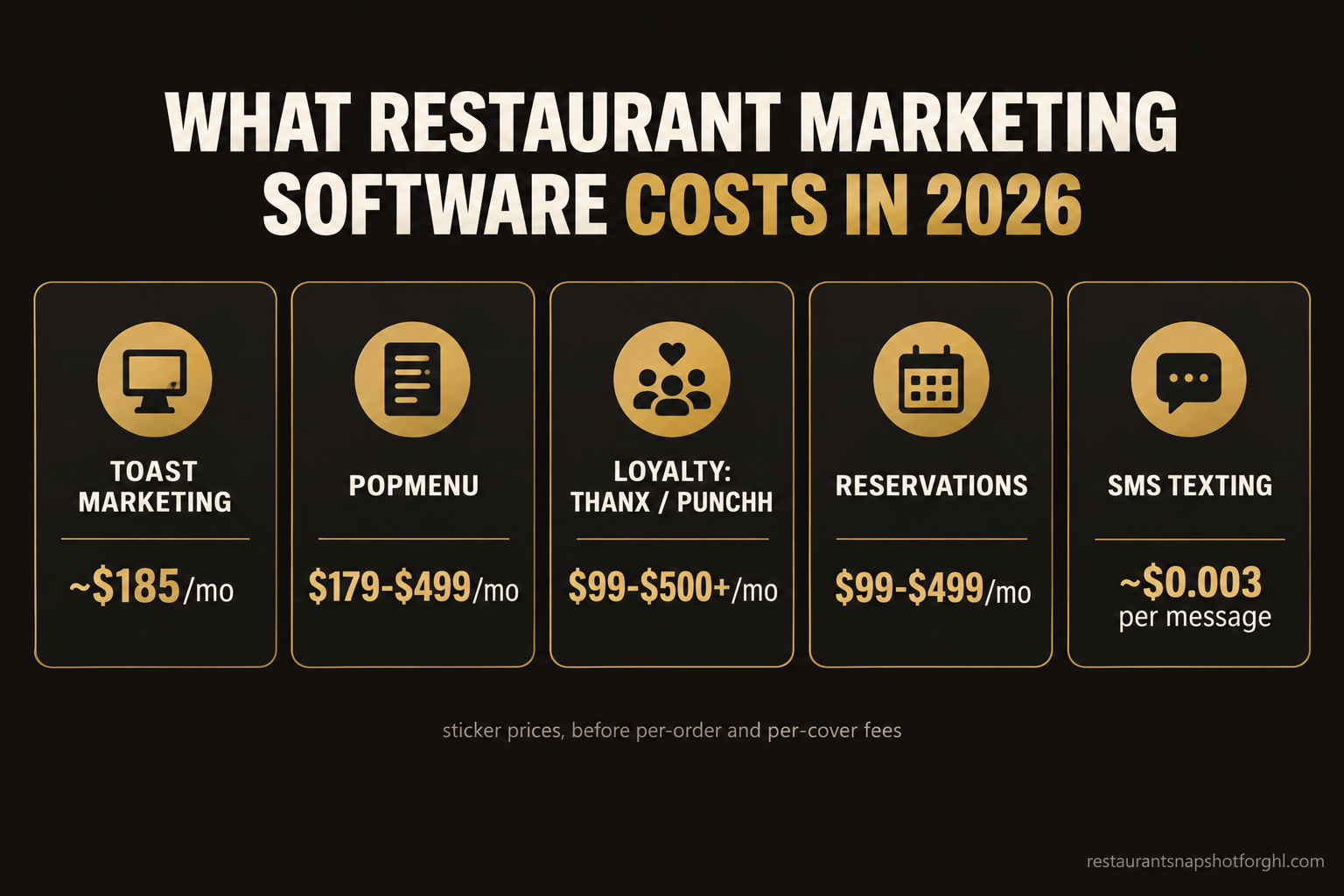 What Restaurant Marketing Software Actually Costs in 2026 (Toast, Popmenu, and the Hidden Add-Ons)
