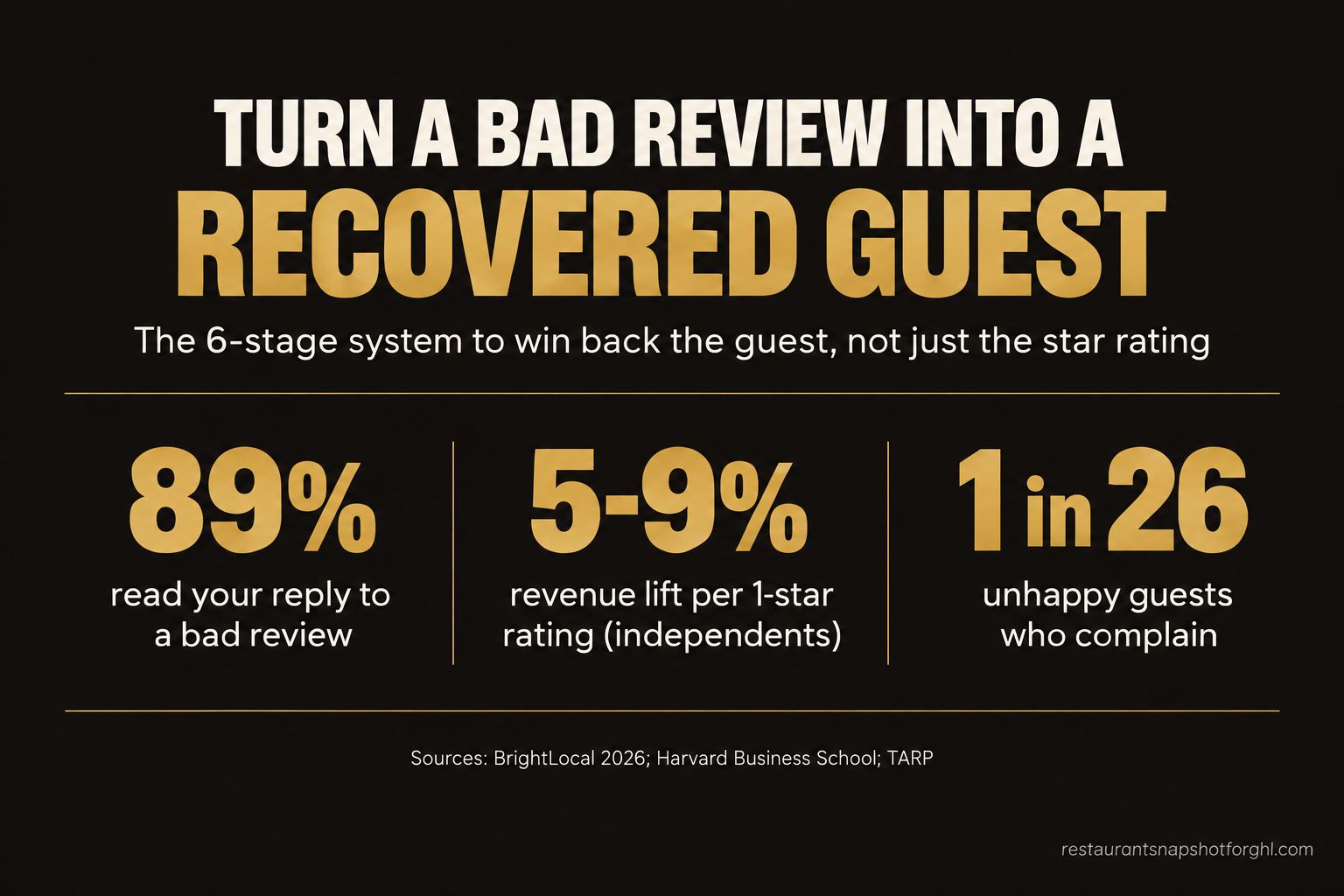 How to Turn a Bad Restaurant Review Into a Recovered Guest