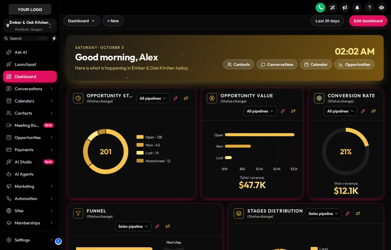 GoHighLevel dashboard in the Obsidian Gold design: black widget cards with gold figures and chart lines